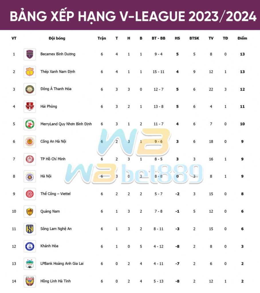 Bảng xếp hạng V-league 2024